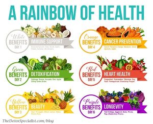 Detox Diet - Eat A Rainbow of Foods For Optimum Health - The Detox ...