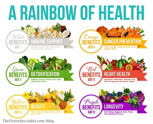 Detox Diet - Eat A Rainbow of Foods For Optimum Health - The Detox ...