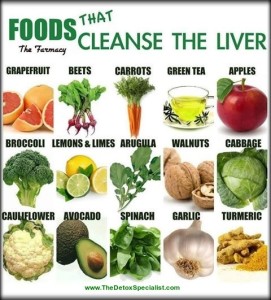 liver detox foods