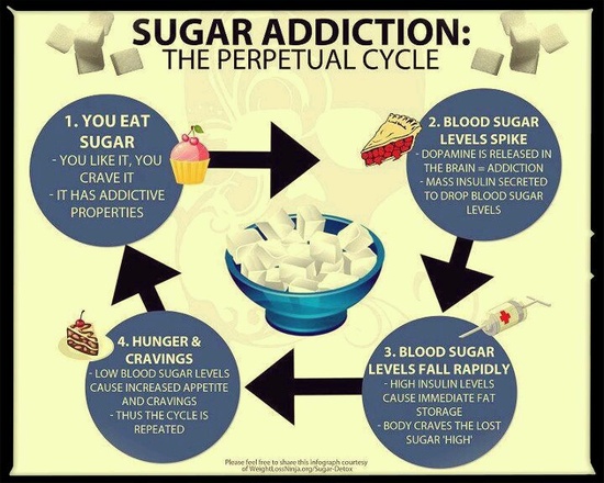 sugar detox diet