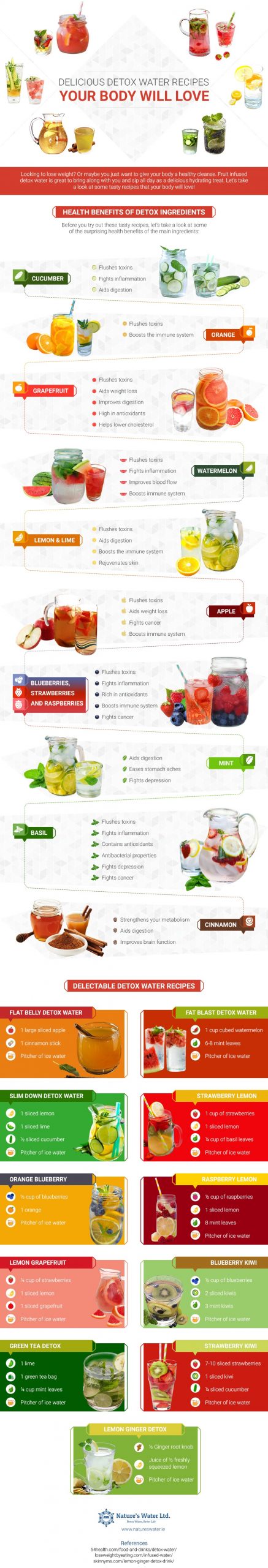 detox water recipes