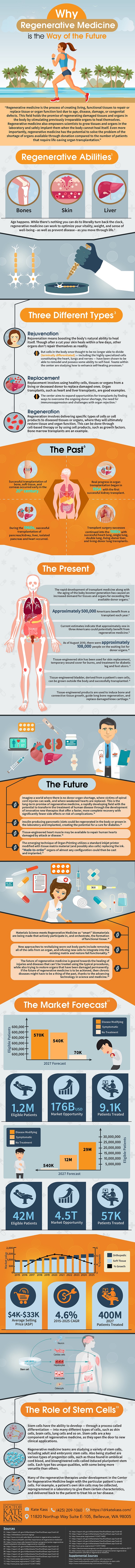 regenerative medicine