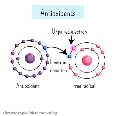 mesonutrients